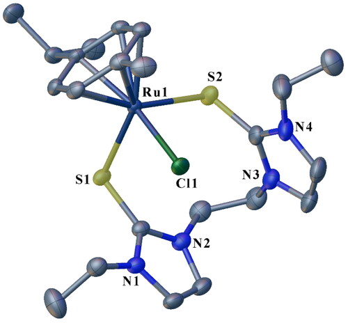 Figure 2. ORTEP plot showing the chelating SS^Ru(II) complex 3a with ellipsoids drawn at the 50% probability level. Hydrogen atoms and PF6- ions are omitted for clarity.