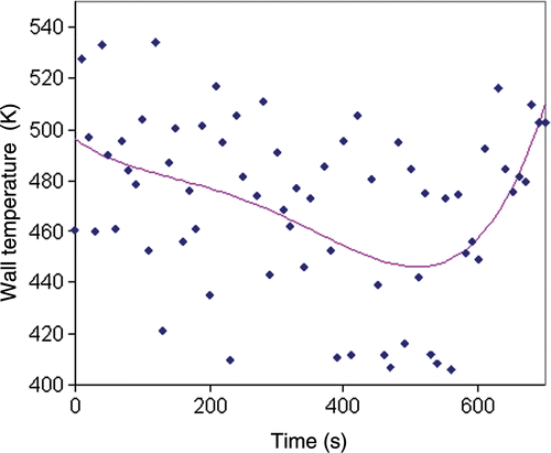 Figure 10. Wall temperature obtained by the sequential method (no regularization) for exact inert product temperature data; solid line: exact solution; blue diamonds: computed solution (horizon p = 1).
