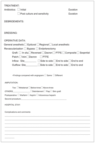 Appendix 2 King Abdulaziz Medical City, Diabetic Foot Care Program data sheet.