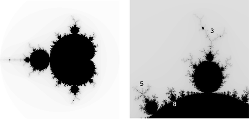 Figure 1. The quadratic Mandelbrot set together with nearby regions of the complex plane (left) and an enlargement of its upper-right flank (right).