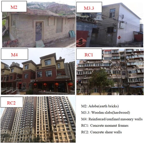 Figure 2. Typical types of buildings in Lixia District.