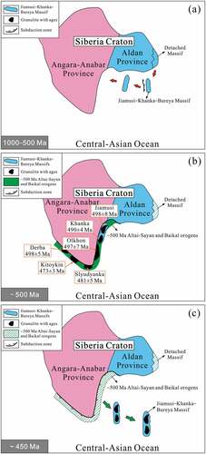 Figure 10. A speculative model showing the possible source region and subsequent drift history of the combined Khanka–Jiamusi–Bureya Massif from the Neoproterozoic to the early Palaeozoic (modified from Salnikova et al. Citation1998; Gladkochub et al. Citation2008; Zhou et al. Citation2010a).