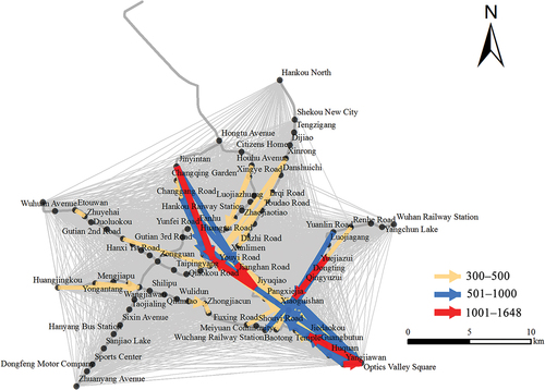 Figure 6. Commuting flows from residential stations to working stations.