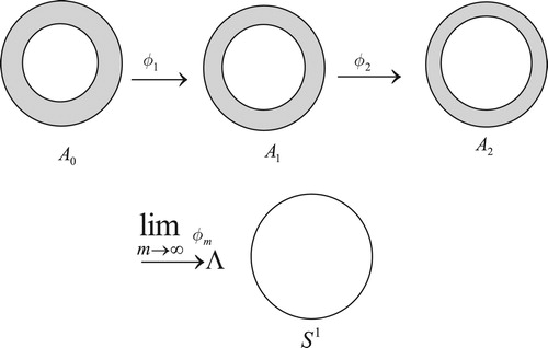 Figure 4. Limit unfolding of A0.