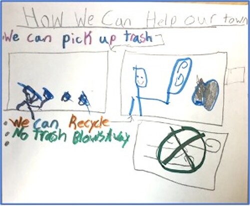 Figure 1. Karie’s drawing of picking up trash and recycling.