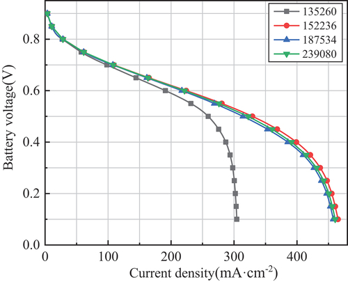 Figure 3. Grid irrelevant.