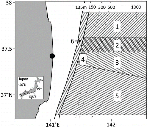 FIGURE 1. Trial fishing area off Fukushima, Japan. Numbers in shaded areas show the order of opening dates for trial fishing (see Table 1); numbers above the dotted lines indicate depth. The black circle shows the location of the Fukushima Dai-ichi Nuclear Power Plant.