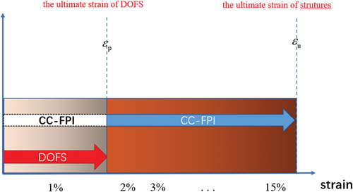 Figure 4. Conceptual illustration of optical-electrical co-sensing method.