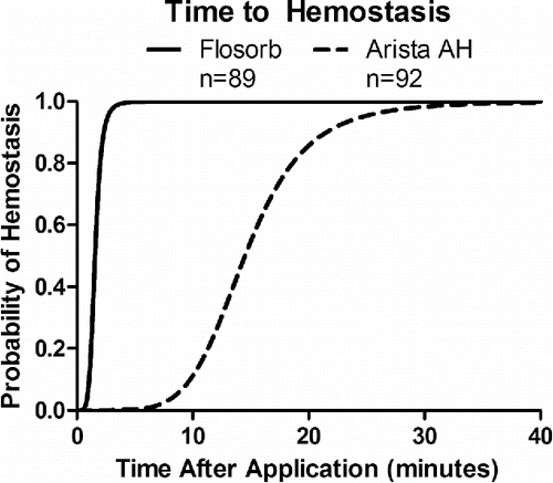 FIGURE 2 SEM images of dry granules of FLOSORB (BGP; A-D) and ARISTA AH (MPH; E-H) at multiple magnifications. Scale bars are 100 µm.