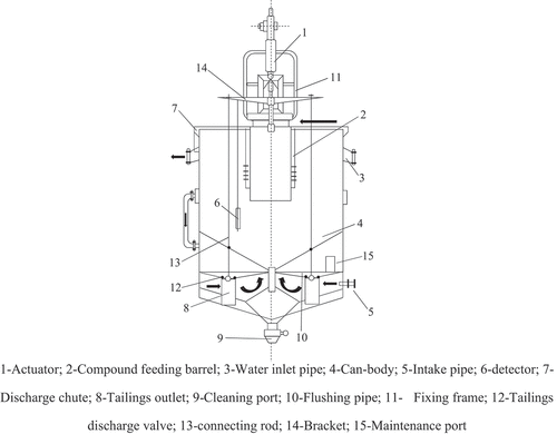 Figure 4. Working principle of the TBS interference bed separator (Zi Citation2015).