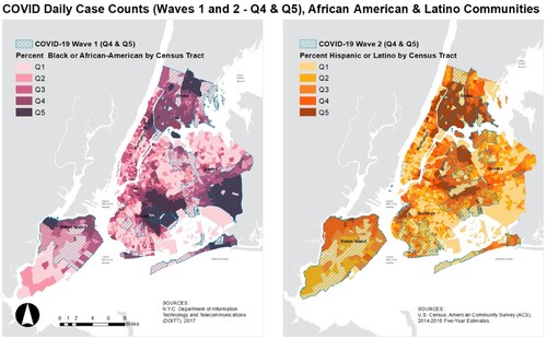 Figure 6. COVID-19 Wave 1 and Wave 2 mapped in comparison to census data on Percent Black or African American and Percent Hispanic residents in each census tract.