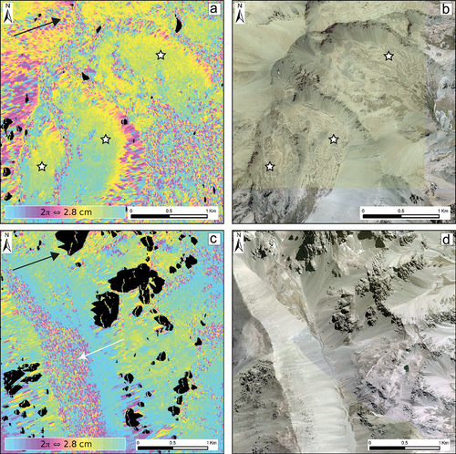 Figure 3. Examples of noisy interferograms. The color scale corresponds to a complete fringe equivalent to a change in topography of half the wavelength (2.8 cm for Sentinel-1). The black arrow indicates the LOS direction. Black patches correspond to layover and shadow areas. (a) Three hundred sixty-day ascending interferogram (13 March 2017–18 March 2018) and (b) corresponding orthoimage show noisy patterns in the steep slopes and around the crests, together with the absence of signals on the three indicated relict rock glaciers (white stars). Location: 43°51′12″ S/170°43′40″ E. (c) Twenty-four-day ascending interferogram, 31 March 2017–24 April 2017) and (d) (corresponding orthoimage) show a noisy pattern on a steep and regular east-facing valley side (white arrow). Location: 43°46′20″ S/170°21′20″ E. Basemap: Orthoimage 2006 (Terralink Citation2004–2010).