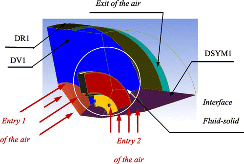 Figure 6. Definition of surfaces of the fluid field.