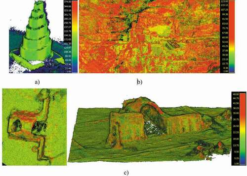 Figure 8. The density of the reconstructed point clouds of the three heritage sites. a) The Great Mosque of Samarra. b) Rabban Hormizd Monastery. c) Taq Kasra