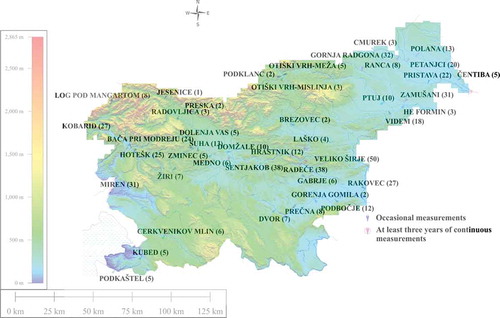 Figure 1. Locations of gauging stations where SSC measurements were performed on a DEM of Slovenia. Number of measuring years is given in parentheses.