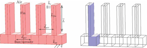 Figure 2. (a) Heat sink. (b) Respective domain for a periodic heat sink.