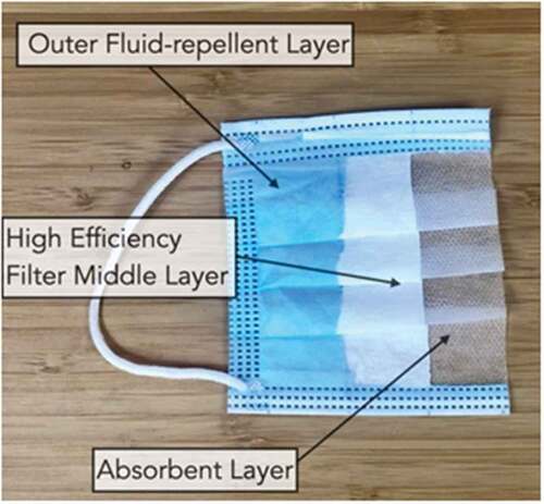 Figure 5. A photograph of different layers of surgical face mask.