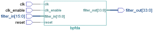 Figure 18. Top module of 15-order band pass filter.