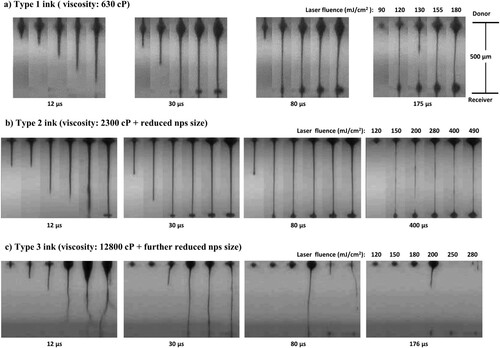 Figure 5. High speed imaging for the evaluation of the rheological behaviour-jetting for (a) standard nanoparticle size ink (b) reduced nanoparticle size ink (c) further reduced nanoparticle size ink.