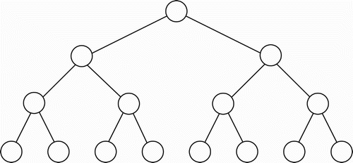 Figure 2. A complete binary tree having eight leaf nodes.