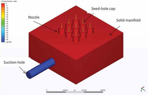 Figure 3. Simulated pressure distribution in 3 by 3 nozzle manifold