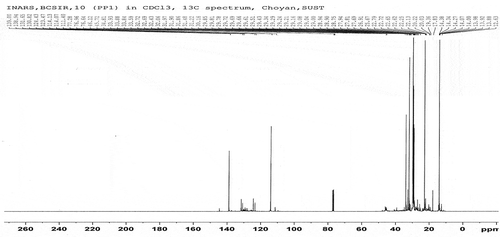 Figure 4. 13 C-NMR report of sample B