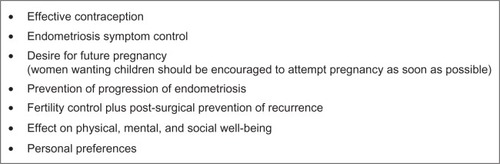 Figure 1 Factors that need to be considered in contraceptive choices for women with endometriosis.