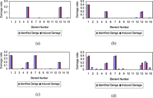 Figure 13. Damage prediction of the frame for damage scenario (a) 1, (b) 2, (c) 3 and (d) 4.