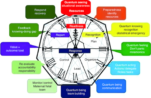 Figure 1. The quantum OB-wheel.