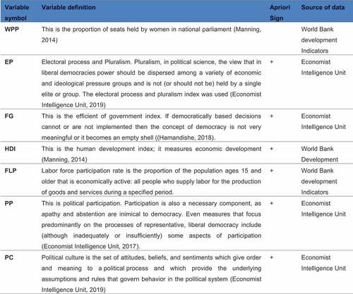 Figure 2. Definition of variables.