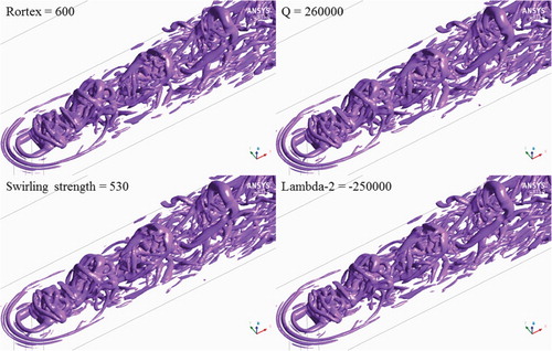 Figure 7. The vortex visualization by Rortex, Q criterion, Lambda-2 criterion and swirling strength at BR = 0.5.