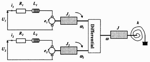 Figure 7. Schema of the physical system.