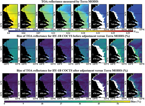 Figure 7. Maps of TOA reflectance on April 7 of 2013 before and after degradation adjustment of HY-1B COCTS and Terra MODIS.