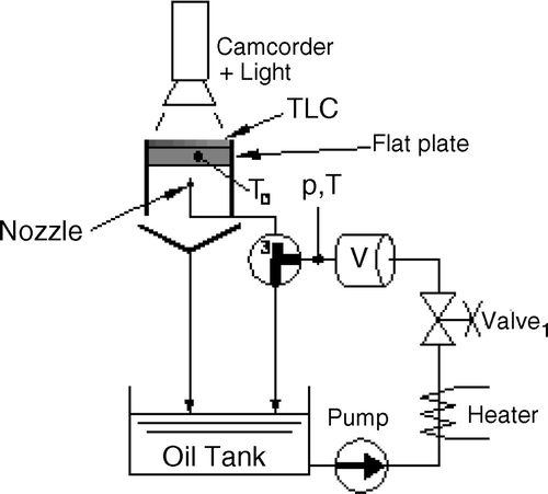 Figure 3. Test rig scheme.