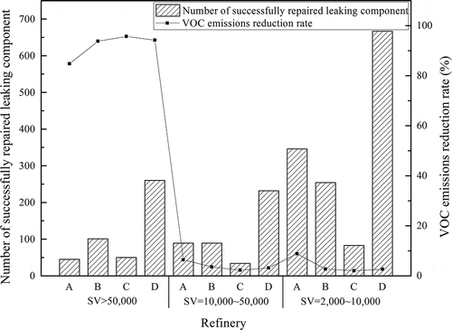 Figure 8. Repair results of different initial screening value ranges.