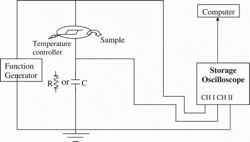 Figure 1. Schematic diagram of current reversal method.