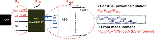 Figure 2. From experience, the P ASG can be estimated to be 75–80% of the P in.