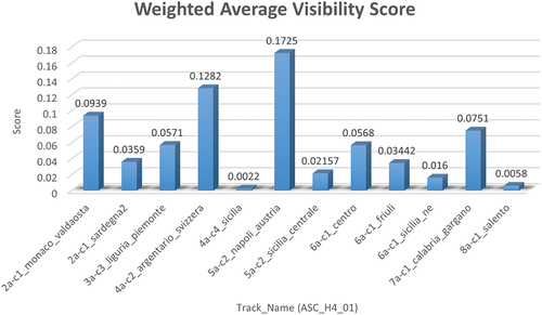 Figure A5. Weighted average visibility score for the ascending tracks of H4_01.