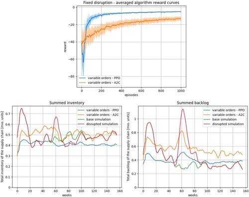 Figure 4. Results of experiment 1 (a) – Comparison with the simulation results.