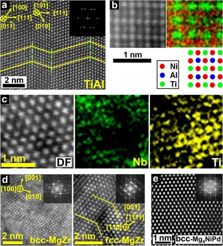 Figure 35. High-resolution lattice mages of several functional materials synthesized by ultra-severe plastic deformation via high-pressure torsion method: (a) nano-twinned TiAl with FCC structure [Citation690], (b) Ni2AlTi with L21 ordering [Citation692], (c) Nb-Ti superconductor with BCC structure [Citation686], (d) MgZr hydrogen storage material with BCC and FCC structures [Citation695], and (e) Mg4NiPd hydrogen storage material with BCC structure [Citation327].