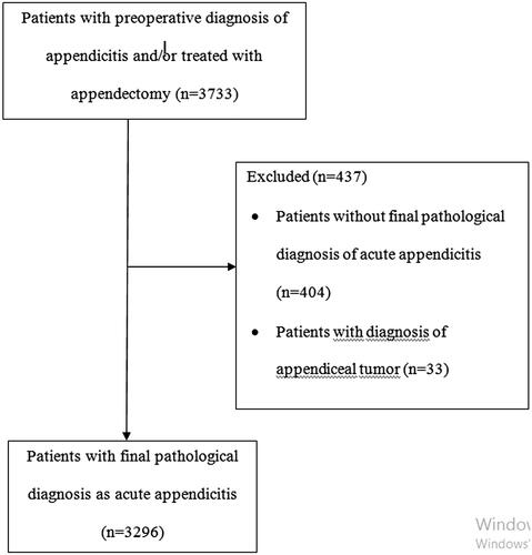 Figure 1. Flow diagram of the study population.