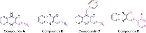 Figure 2 The design of four series of quinoxaline derivatives.