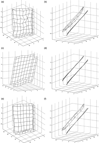 Figure 9. Experimental data set 2: (a, b) surfaces reconstructed during the experiment when 0.25 Newton was applied on the face, (c, d) initial surface. Both surfaces are shown from two different viewing directions and (e, f) surface obtained when the model is solved when 0.25 N force was considered.