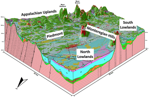 Figure 2. Three-dimensional block diagram of subsurface conditions in Montérégie Est (cross-section locations shown on Figure 1). The generally east–west cross section goes from the Lowlands to the Appalachian Uplands and crosses the thrust faults of the Appalachian Front. The generally north–south cross section remains in the Lowlands but crosses a Monteregian Hill. Till (green) covers most of the bedrock, with local accumulations of fluvio-glacial sediments (orange) or old sediments (brown), and is apparent at the surface in the Appalachian Piedmont and Uplands. Lacustrine (purple) and marine (light blue) fine sediments can form large accumulations in the North Lowlands (more than 30 m thick).