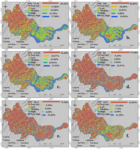 Figure 5. Flood Susceptibility Maps (a. FPI-SVM; b. FPI-J48; c. FPI-ANFIS; d. FPI-RF; e. FPI-MLP; f. FPI-ADT).