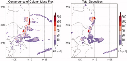 Fig. 5. Convergence (= negative divergence) of the column-integrated 137Cs mass flux and the total deposition of 137Cs values temporally integrated from 21:00 JST on March 20 to 21:00 JST on 22 March 2011 for the model simulation used in this study.