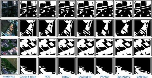 Figure 6. Impervious surface extraction results using SAR image alone as input.