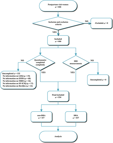 Figure 1 Flow chart of subject selection.