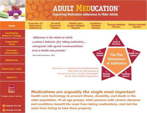 Figure S1 Adult Meducation: Improving Medication Adherence in Older Adults.