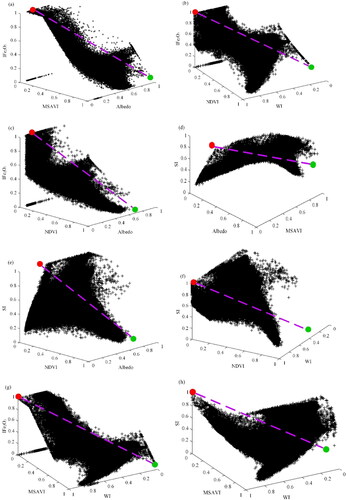 Figure 3. Three-dimensional feature spaces that composed of different surface parameters (a) MSAVI-Albedo-IFe2O3; (b) NDVI-WI- IFe2O3; (c) NDVI-Albedo- IFe2O3; (d) MSAVI-Albedo-SI; (e) NDVI-Albedo-SI; (f) NDVI-WI-SI; (g) MSAVI-WI-IFe2O3; (h) MSAVI-WI-SI.
